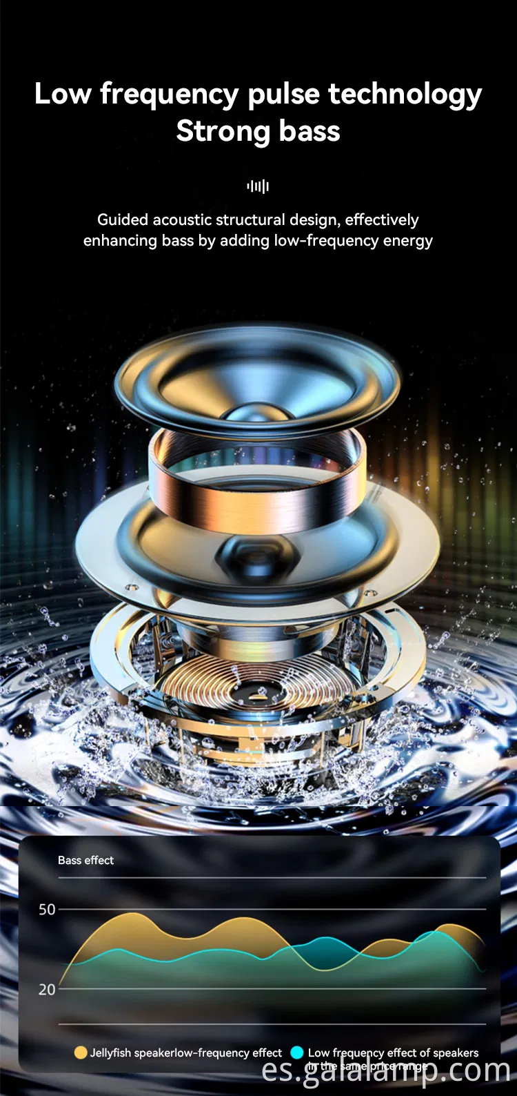 Altavoz Bluetooth inalámbrico inteligente, luz de respiración colorida, inteligente portátil